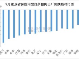 9月猪肉价格同比上涨255，一天吃多少克东西正常？