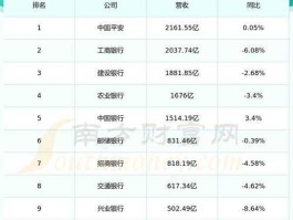 601398 工商银行，怎么买工商银行601398股票？