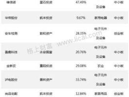 002372股票，深证成指包括哪些股票？