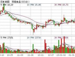 双塔食品股票 双塔食品股票为什么从40多变成10元？