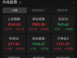 中原证券大智慧？股票涨跌前十名在中原证券上咋看？