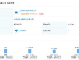 杭银发债价值分析，杭银消费金融公司靠谱吗？