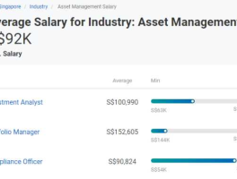 ASSETMANAGEMENT aum授信是什么意思？