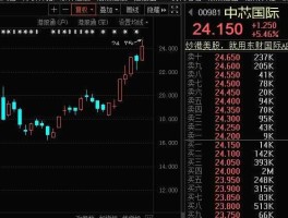 朗科科技股票？存算一体芯片股票？