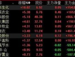 蓝丰生化股票 生态农业概念股有哪些？