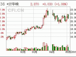 000536股票？华映科技怎么样？