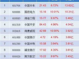 600335股票？当日资金净流入股排名前十位后市表现情况。最好能举个股实例？