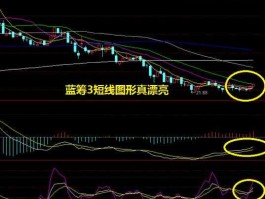 st摘帽条件？st起步满足摘帽条件吗？
