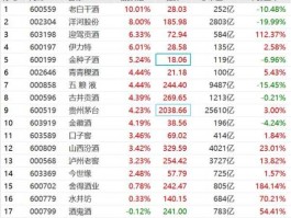 002304股票（洋河股票最高股价多少？）