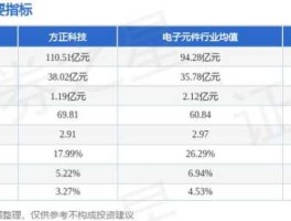 600601方正科技（方正科技600601何时出货后市如何？）