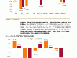 分众价格（三十三重天各自的名称是什么？）