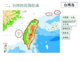 台湾省面积，台湾实际使用面积？