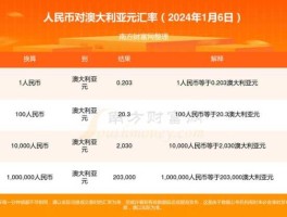 澳元对人民币汇率 今日（一澳币兑换多少人民币？）
