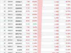 得润电子股票 科技股票有哪些？