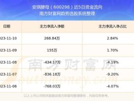股票600298 酵母哪个牌子好？