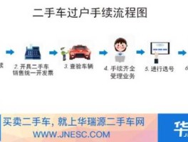 新能源申请人45万 上海新能源汽车过户流程及费用？