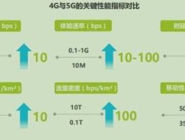 5g特点，5g特点与优势？
