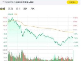 蔚来汽车股票（蔚来汽车，股票是哪个？）