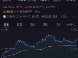 中兴通讯股票 中兴电子股票代码？