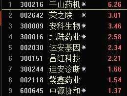 荣之联股票（基因测序股票有哪些？）