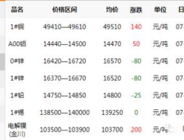 每日铜价（如何查询实时铜价？）