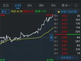 600851？海欣股份是生物医药板块吗？