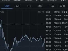 苹果股票代码，苹果股票是什么时候上市的？