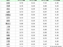 油多少钱？九个油多少钱？