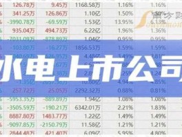 600068股票 水电股票有哪些？