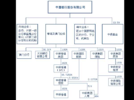 银行业务？银行业务有哪些板块？