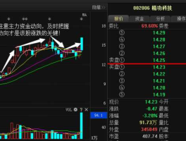 精工科技股票？股票如何计算主力的成本价？