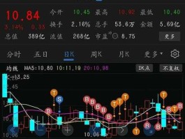 股票600707（请问多年玩股票的高手，600707彩虹股份怎么样，可以买不急？）