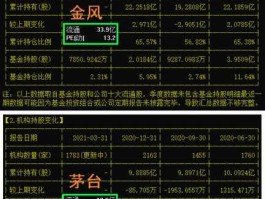 002202（002202金风科技a股和h股差价很大？）