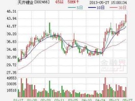 天齐锂业股票（天齐锂业股票怎么样？）