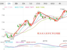 2022年7月份欧元会涨吗(欧元汇率走势)