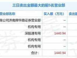 002534杭锅股份，碳中和十大龙头公司？