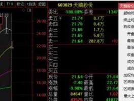 股票002473 总市值3亿，卖多少会跌停？