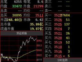 振华科技股票 集成电路相关的股票有哪些？