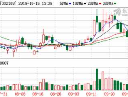 002168股票 科技股票有哪些？