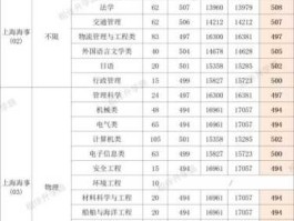 立达吧 松江区有几个大学，几个正规大学，都是几本？