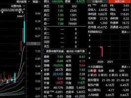 安妮股份股票（股票头一个字是安的股票有那几个？）