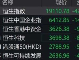 港股暴跌？港股大跌意味着什么？