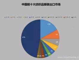 中国化纤价格行情？化纤面料的衣服贵吗？