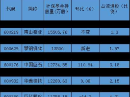 马钢股份股票？世界十大钢铁集团股票代码？