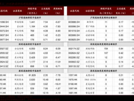 600980股票 重组股票有哪些？