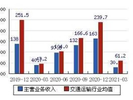 广东榕泰股票，st榕泰主营业务？