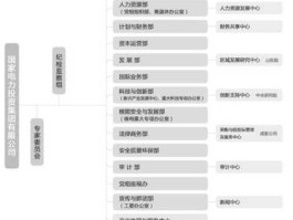 上电股份 电力设备分几个细分板块？