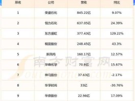 600527江南高纤，苏州上市公司名单？