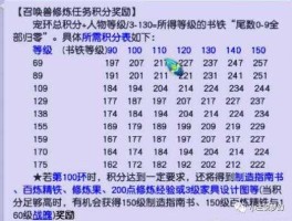 300100（梦幻西游，100级跑环，是跑100环合算，还是300环合算，如果得书，什么书能卖的钱多？）