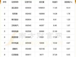 股票600120（互联网十外贸板块有些什么股票？）
